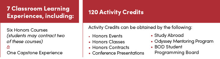 Honors Program Requirements